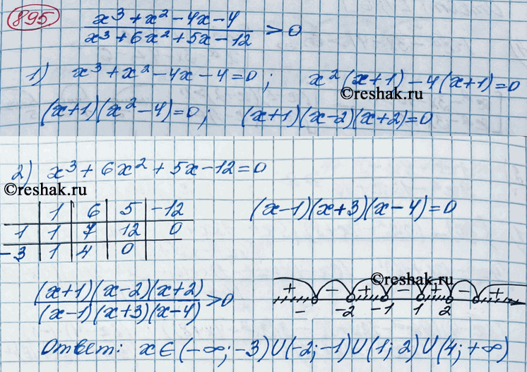 Изображение Упр.895 ГДЗ Колягин Ткачёва 11 класс
